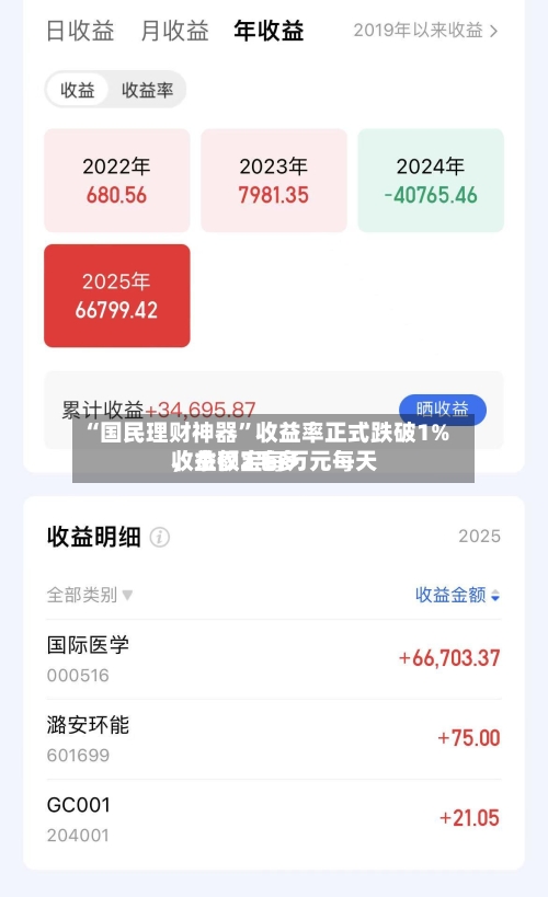 “国民理财神器	”收益率正式跌破1%，余额宝每万元每天收益仅2毛多-第3张图片