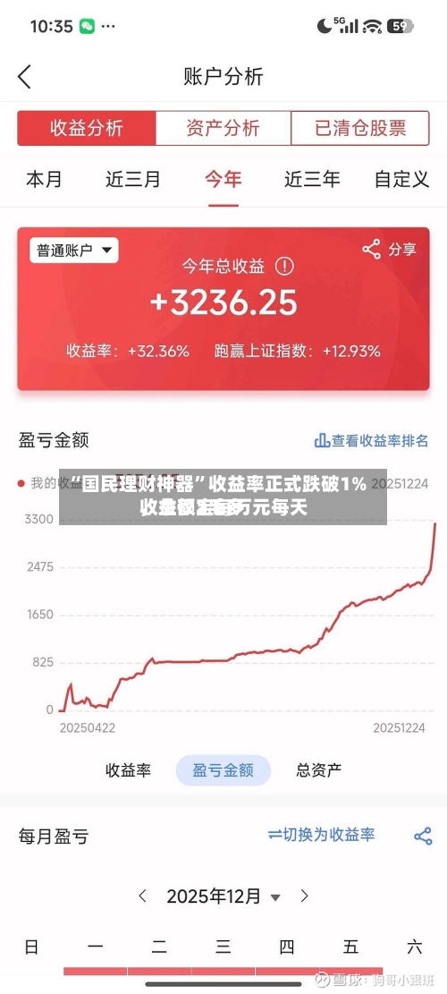 “国民理财神器”收益率正式跌破1%	，余额宝每万元每天收益仅2毛多-第2张图片