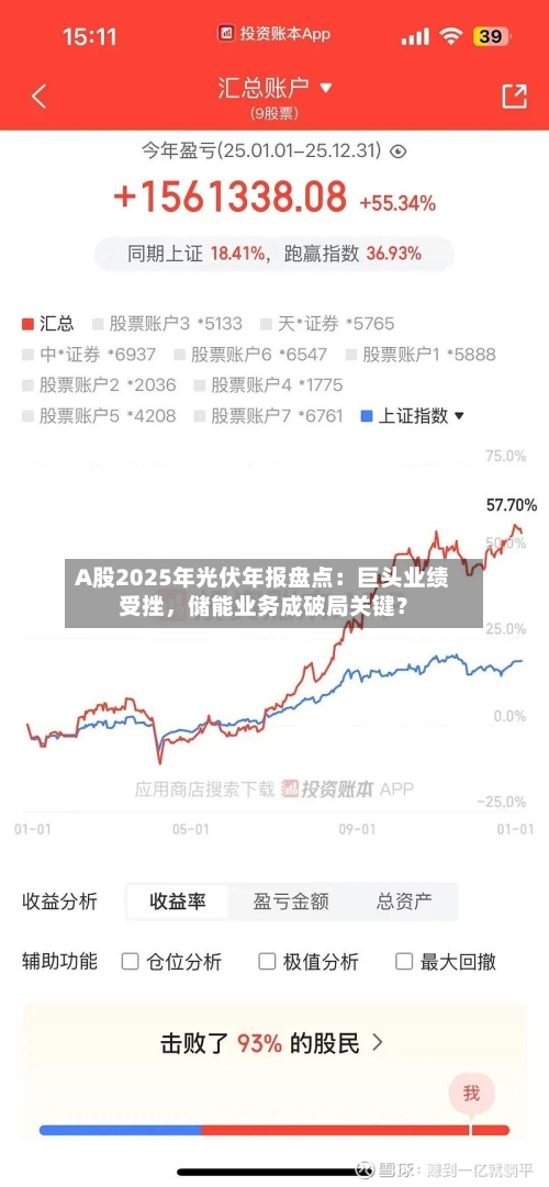 A股2025年光伏年报盘点：巨头业绩受挫，储能业务成破局关键？-第1张图片