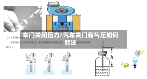 车门关闭压力/汽车关门有气压如何解决-第2张图片
