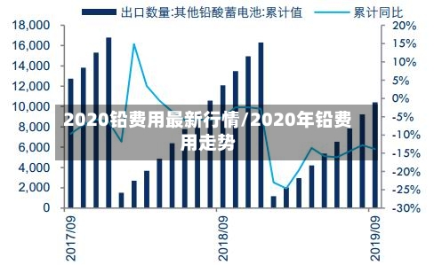 2020铅费用最新行情/2020年铅费用走势-第1张图片