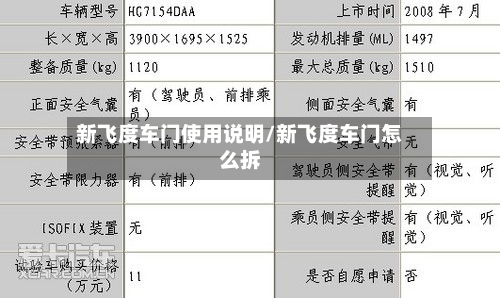 新飞度车门使用说明/新飞度车门怎么拆-第2张图片