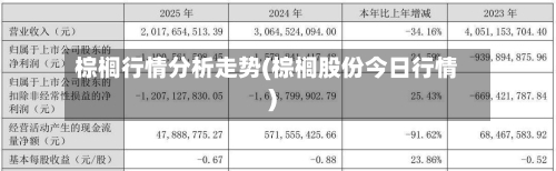 棕榈行情分析走势(棕榈股份今日行情)-第1张图片