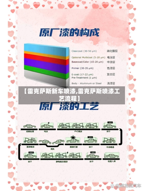 【雷克萨斯新车喷漆,雷克萨斯喷漆工艺流程】-第1张图片