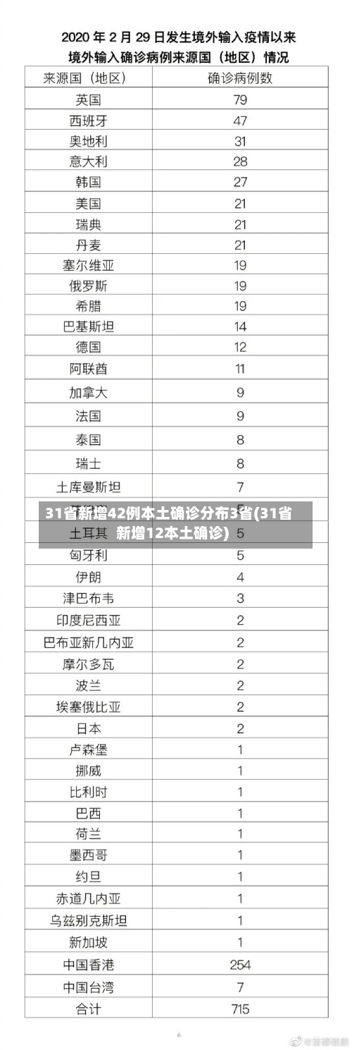 31省新增42例本土确诊分布3省(31省新增12本土确诊)-第1张图片