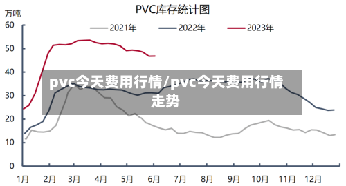 pvc今天费用行情/pvc今天费用行情走势-第3张图片