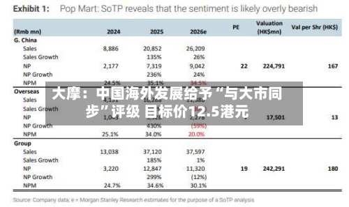 大摩：中国海外发展给予“与大市同步”评级 目标价12.5港元-第2张图片
