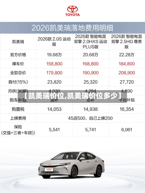 【凯美瑞价位,凯美瑞价位多少】-第3张图片