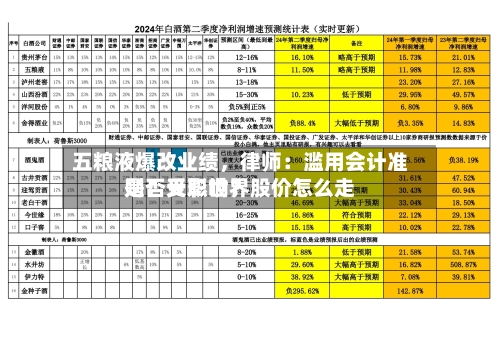 五粮液爆改业绩	，律师：滥用会计准则！天职世界是否受影响？股价怎么走-第2张图片