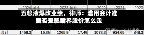 五粮液爆改业绩，律师：滥用会计准则！天职世界是否受影响？股价怎么走-第3张图片