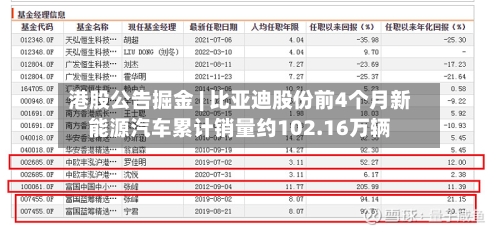 港股公告掘金 | 比亚迪股份前4个月新能源汽车累计销量约102.16万辆-第2张图片