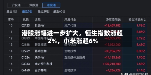 港股涨幅进一步扩大，恒生指数涨超2%，小米涨超6%-第2张图片