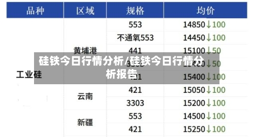 硅铁今日行情分析/硅铁今日行情分析报告-第1张图片