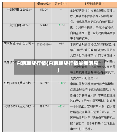 白糖现货行情(白糖现货行情最新消息)-第2张图片