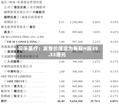 可孚医疗：发售价厘定为每股H股39.33港元-第2张图片