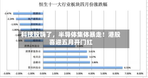 科技股嗨了	，半导体集体暴走！港股喜迎五月开门红-第2张图片