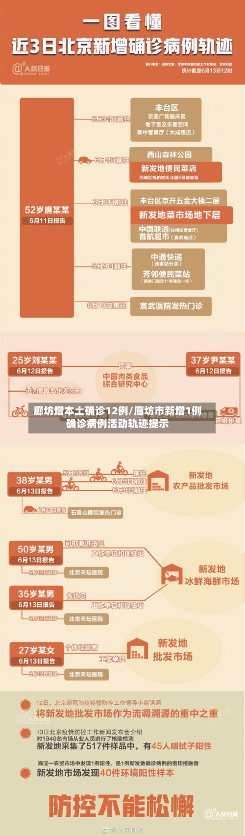 廊坊增本土确诊12例/廊坊市新增1例确诊病例活动轨迹提示-第2张图片