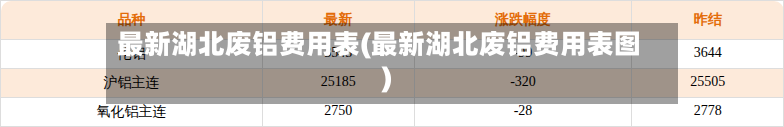最新湖北废铝费用表(最新湖北废铝费用表图)-第1张图片