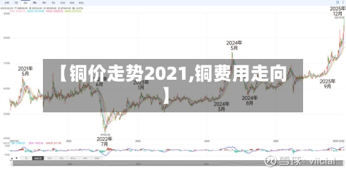 【铜价走势2021,铜费用走向】-第1张图片