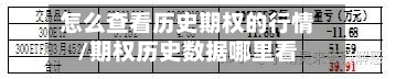 怎么查看历史期权的行情/期权历史数据哪里看-第1张图片