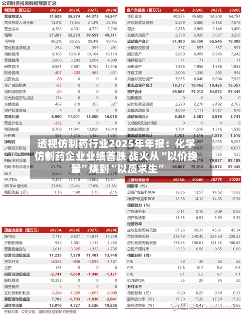 透视仿制药行业2025年年报：化学仿制药企业业绩普跌 战火从“以价换量”烧到“以质求生	”-第1张图片