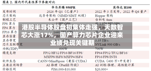 港股半导体股盘初集体走强	，天数智芯大涨17%，国产算力芯片企业迎来业绩兑现关键期-第1张图片