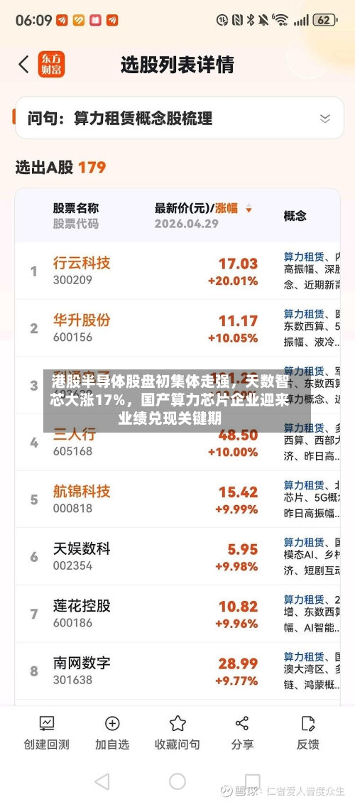 港股半导体股盘初集体走强，天数智芯大涨17%，国产算力芯片企业迎来业绩兑现关键期-第2张图片