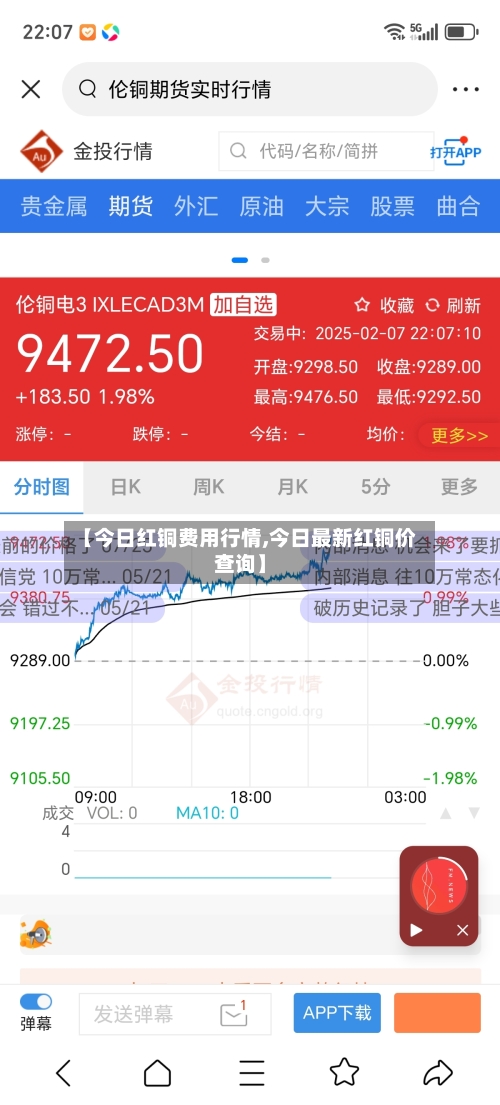 【今日红铜费用行情,今日最新红铜价查询】-第2张图片
