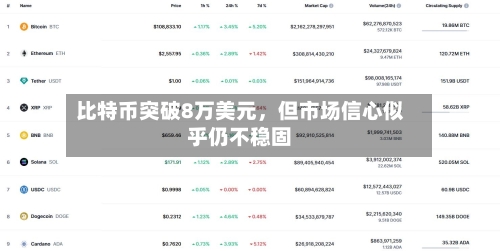 比特币突破8万美元，但市场信心似乎仍不稳固-第2张图片