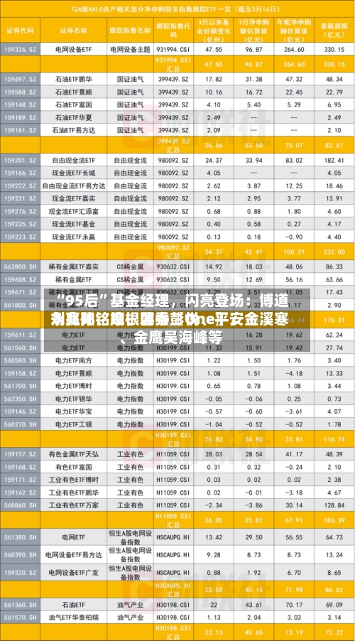 “95后”基金经理，闪亮登场：博道刘兆阳、摩根韩秀〖One〗	、永赢孙铭婉、国泰彭悦、平安金溪寒	、金鹰吴海峰等-第1张图片