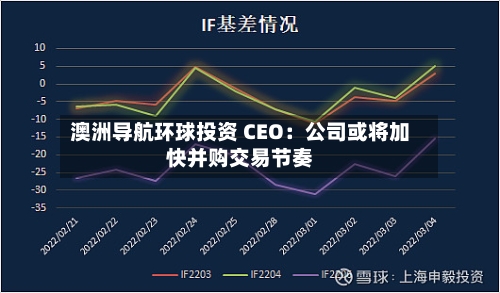 澳洲导航环球投资 CEO：公司或将加快并购交易节奏-第1张图片