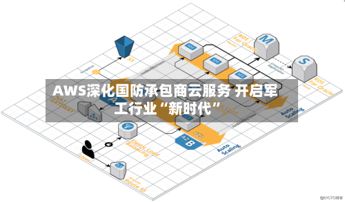 AWS深化国防承包商云服务 开启军工行业“新时代	”-第1张图片