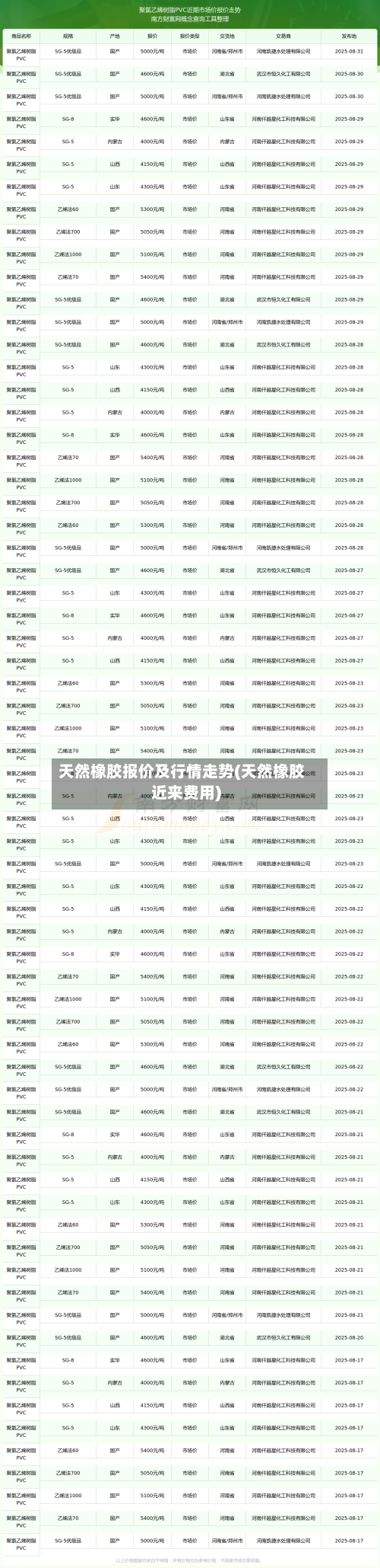 天然橡胶报价及行情走势(天然橡胶近来费用)-第1张图片