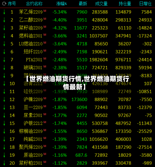 【世界燃油期货行情,世界燃油期货行情最新】-第3张图片