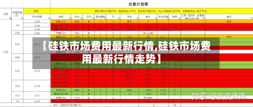 【硅铁市场费用最新行情,硅铁市场费用最新行情走势】-第1张图片