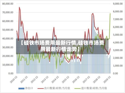 【硅铁市场费用最新行情,硅铁市场费用最新行情走势】-第2张图片