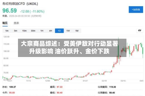 大宗商品综述：受美伊敌对行动显著升级影响 油价跃升、金价下跌-第1张图片