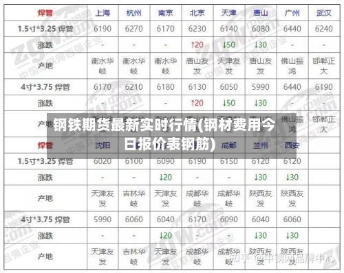 钢铁期货最新实时行情(钢材费用今日报价表钢筋)-第1张图片