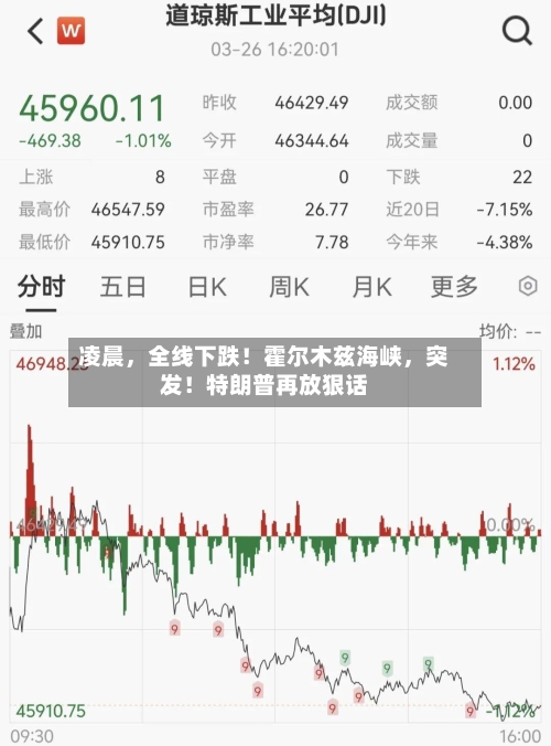 凌晨	，全线下跌！霍尔木兹海峡，突发！特朗普再放狠话-第2张图片