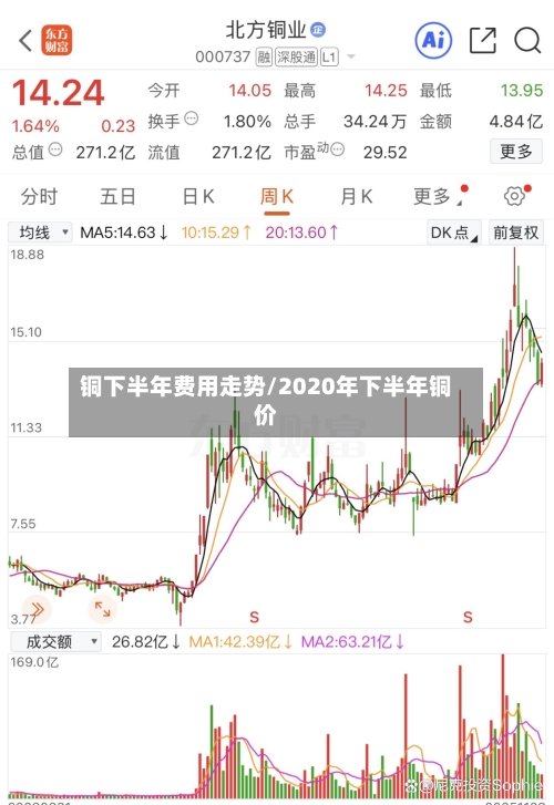 铜下半年费用走势/2020年下半年铜价-第1张图片