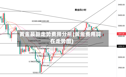 黄金最新走势费用分析(黄金费用现在走势图)-第1张图片