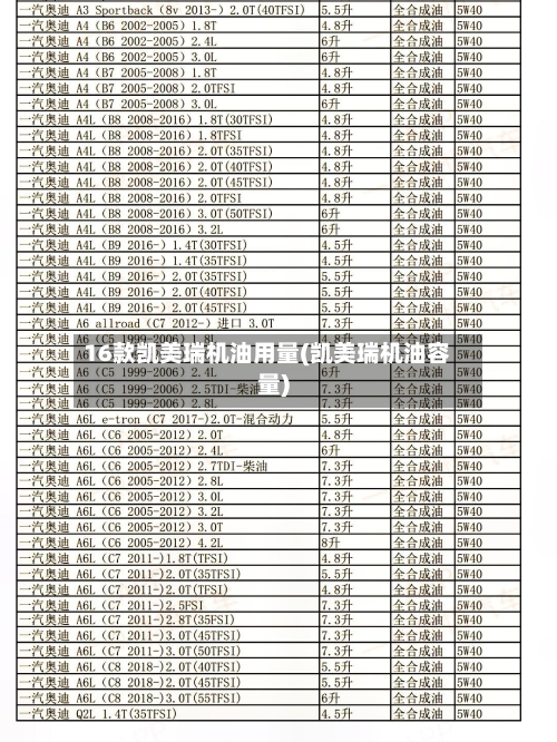 16款凯美瑞机油用量(凯美瑞机油容量)-第1张图片