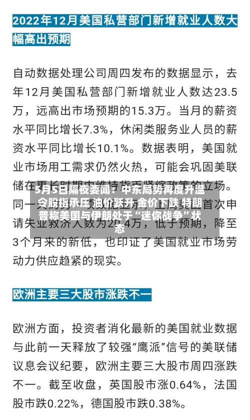 5月5日隔夜要闻：中东局势再度升温令股指承压 油价跃升 金价下跌 特朗普称美国与伊朗处于“迷你战争	”状态-第2张图片