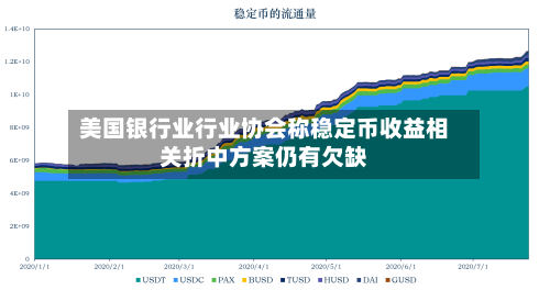 美国银行业行业协会称稳定币收益相关折中方案仍有欠缺-第1张图片