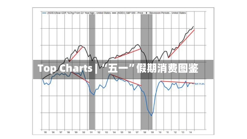 Top Charts | “五一	”假期消费图鉴-第1张图片