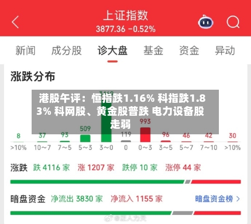 港股午评：恒指跌1.16% 科指跌1.83% 科网股	、黄金股普跌 电力设备股走弱-第1张图片