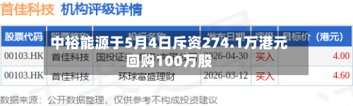 中裕能源于5月4日斥资274.1万港元回购100万股-第1张图片
