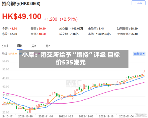 小摩：港交所给予“增持	”评级 目标价535港元-第1张图片