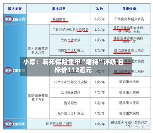 小摩：友邦保险重申“增持	”评级 目标价112港元-第1张图片
