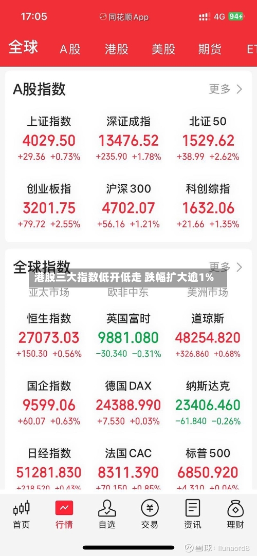 港股三大指数低开低走 跌幅扩大逾1%-第1张图片